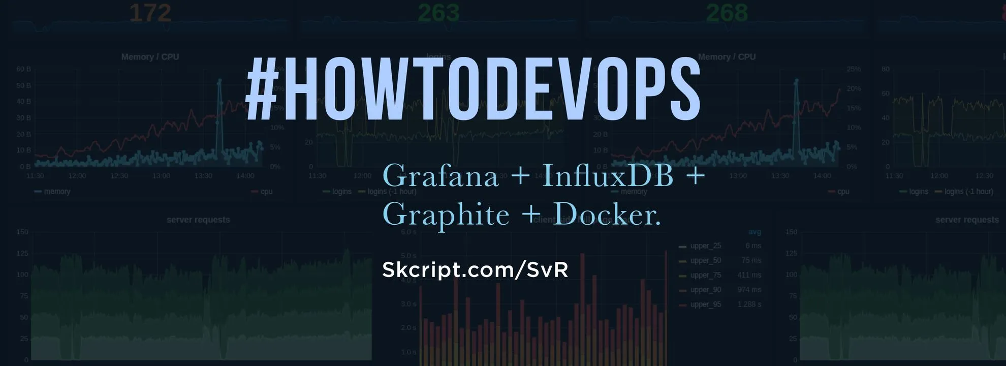 Grafana + InfluxDB setup using Docker for real-time analytics dashboard