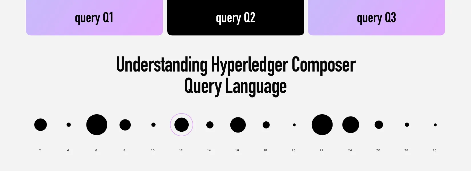 Understanding Hyperledger Composer Query Language