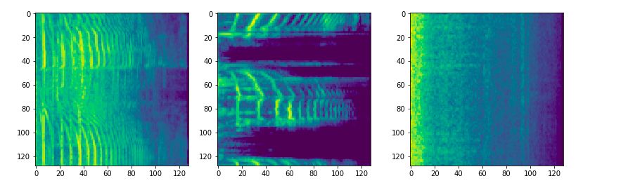 How to teach Neural Networks to detect everyday sounds